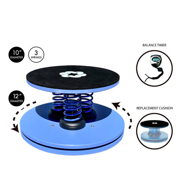 Springcore Balance Premium Bundle Level 2 - Limit 130 Pounds